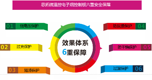 思拓微控制板六重保护