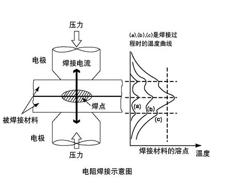 控制板焊接工艺流程概述